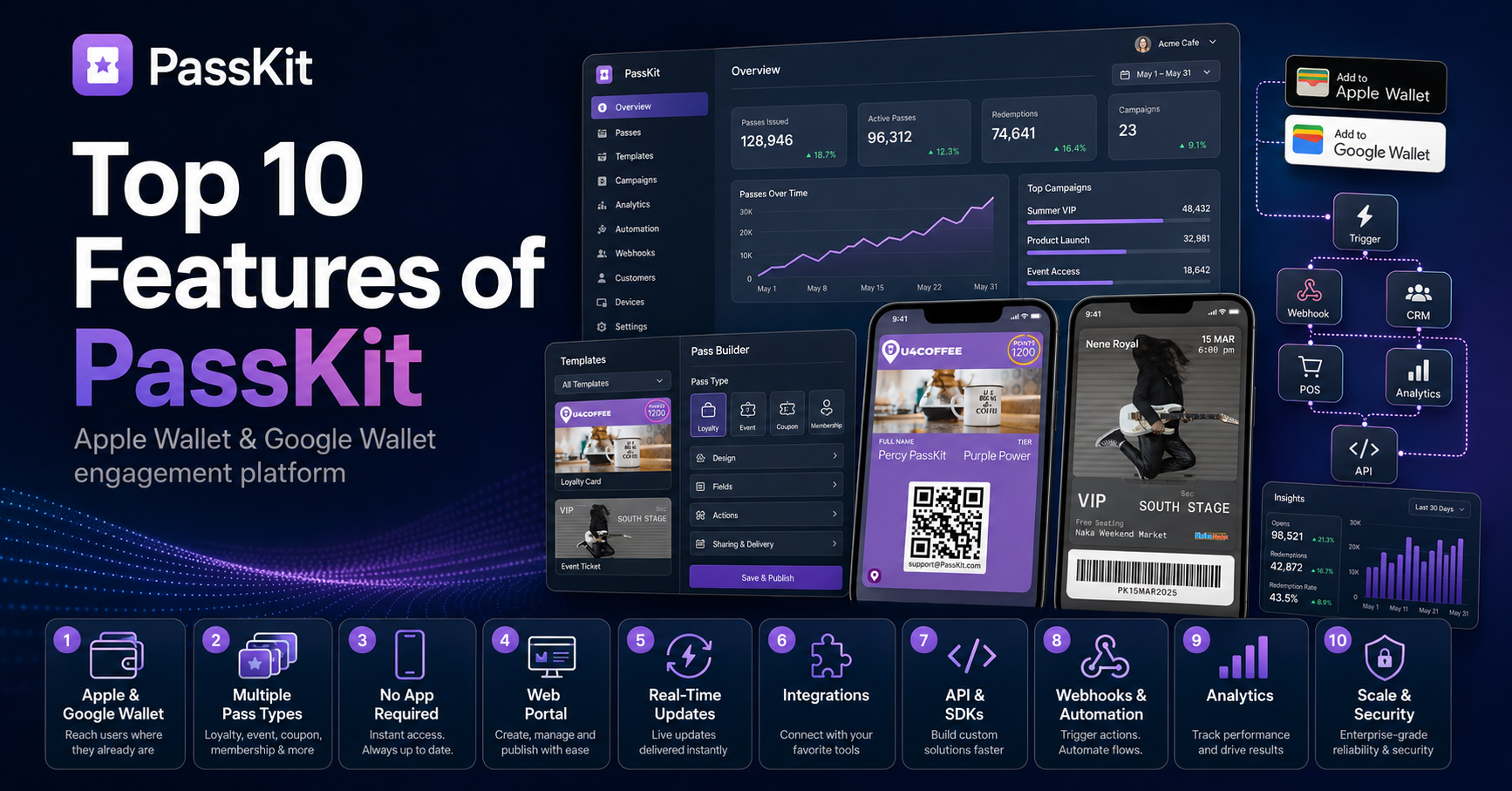 Top 10 Features of PassKit